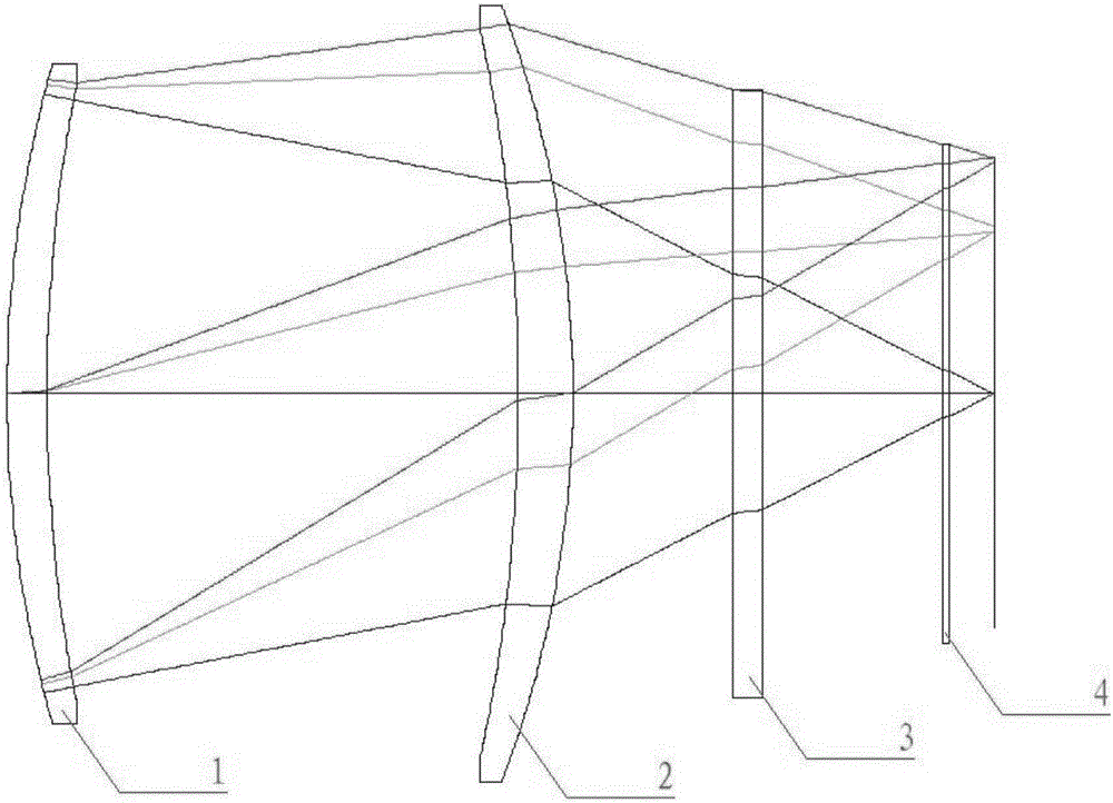 Linear array static infrared earth sensor optical system