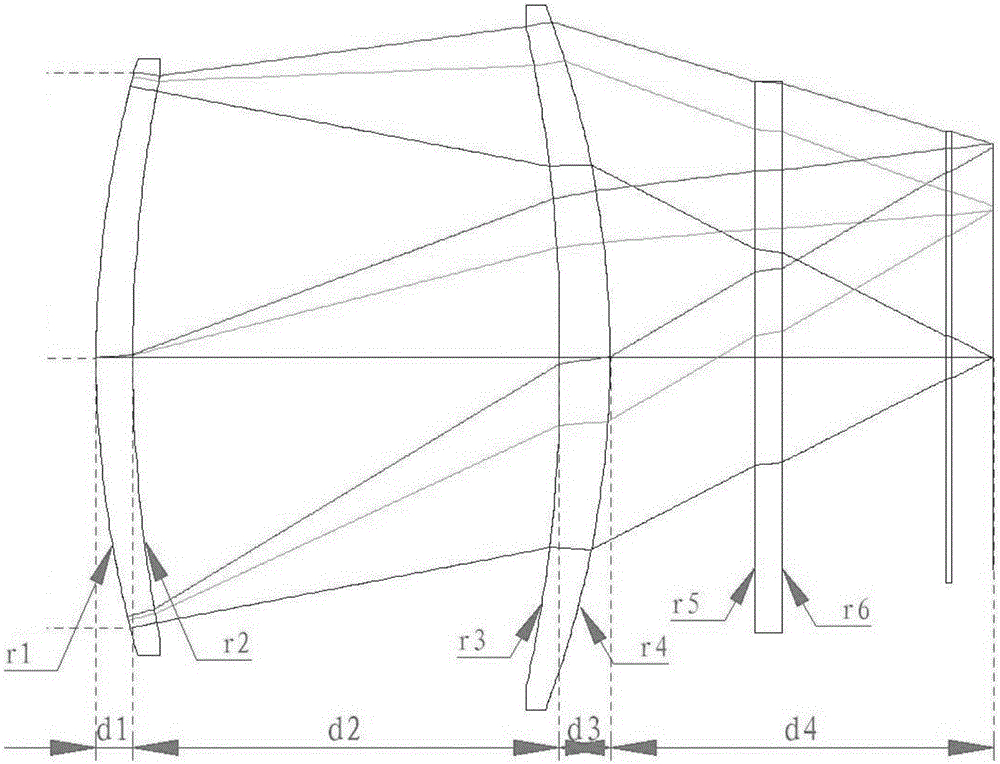 Linear array static infrared earth sensor optical system