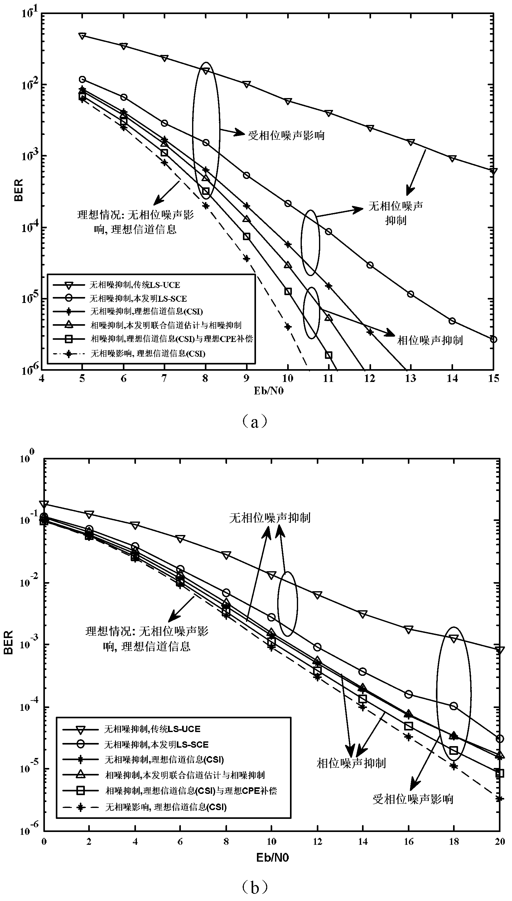 Phase noise suppression method under low-complexity channel estimation of SC-FDE (single carrier-frequency domain equalization) system