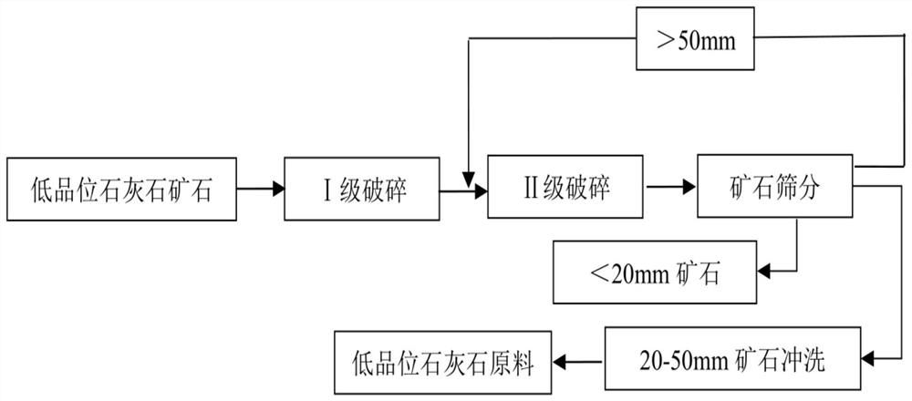 Special environment-friendly calcium hydroxide for tree protection and production method thereof