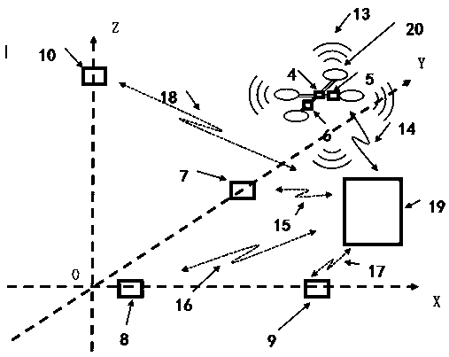 Closed-loop control system and control method of unmanned aerial vehicle