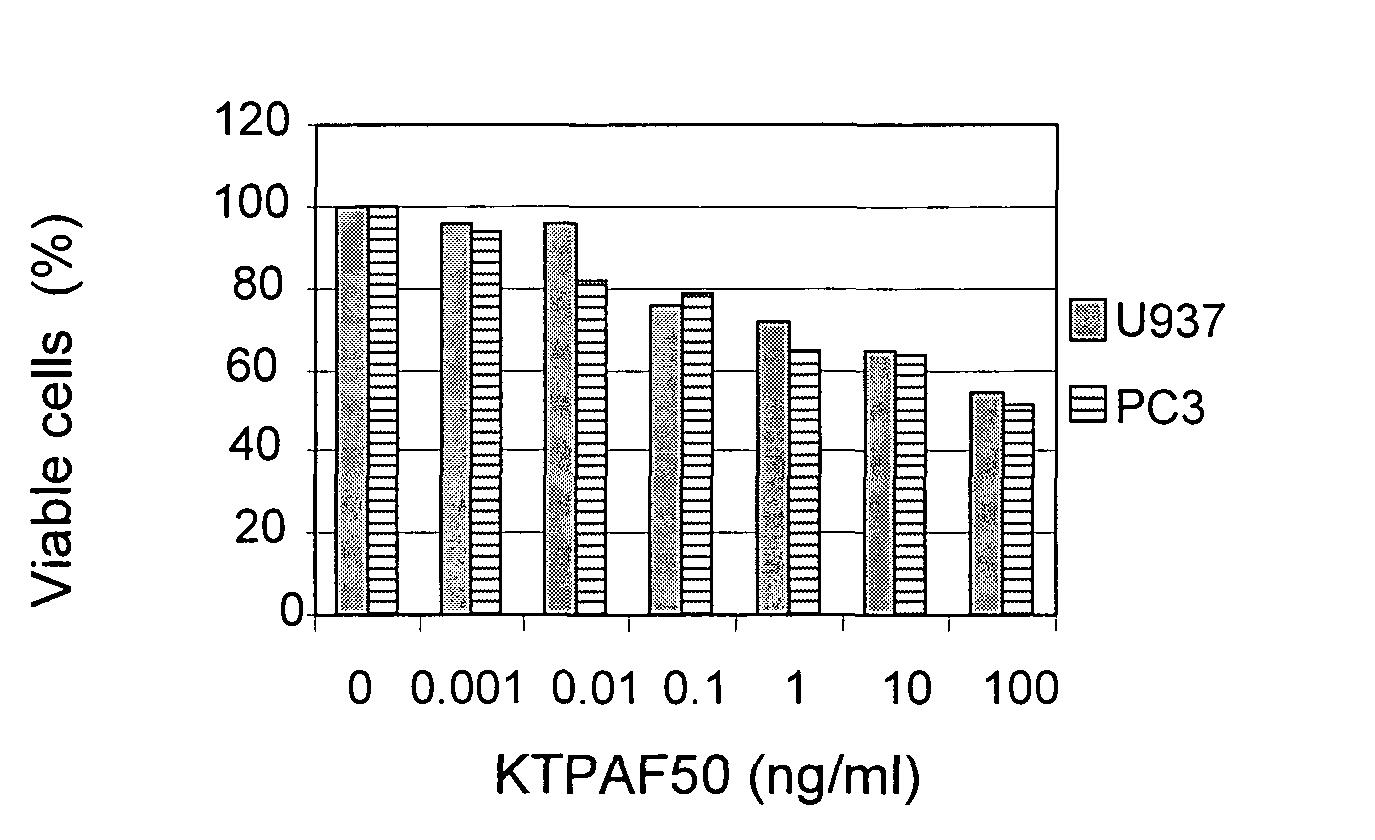 Protein KTPAF50