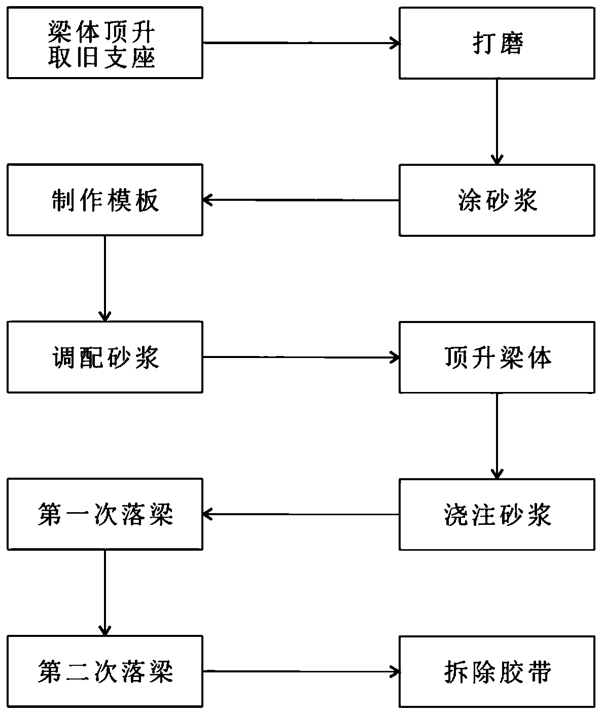 Construction method for leveling top surface of bearing during second-time beam lowering after jacking