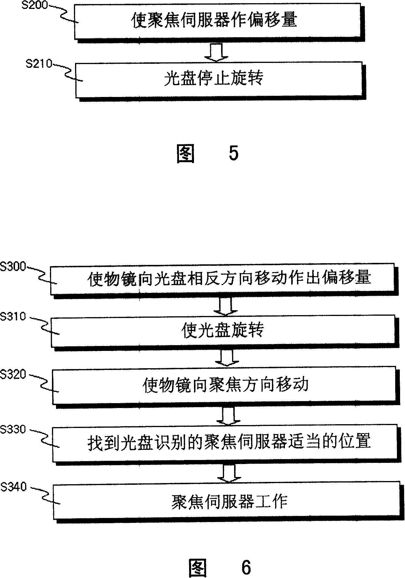 Method for preventing optical pick-up device and CD-disc from destroying