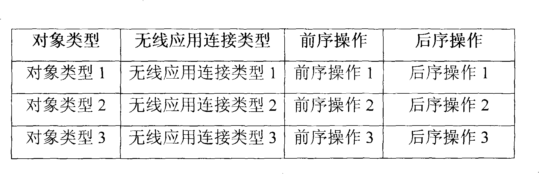 Method and system to implement wireless application between wireless equipments by shortcut