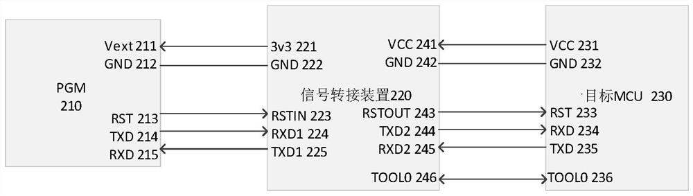 Signal conversion device, system and method for on-line programming of single-chip microcomputer