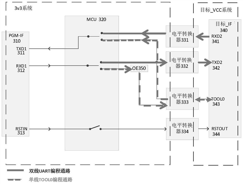 Signal conversion device, system and method for on-line programming of single-chip microcomputer