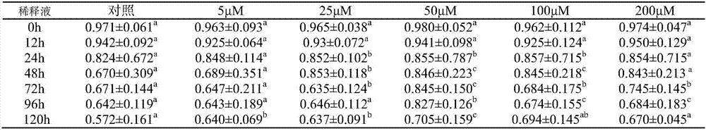 Semen diluting liquid capable of improving low-temperature/cryopreservation quality of semen and application of semen diluting liquid