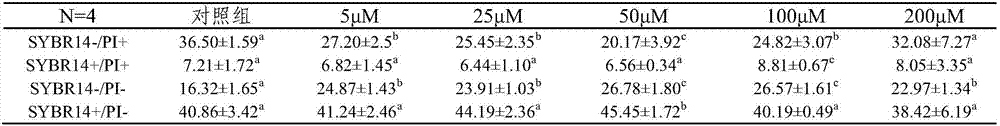 Semen diluting liquid capable of improving low-temperature/cryopreservation quality of semen and application of semen diluting liquid