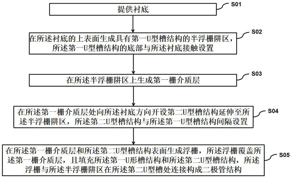 Manufacturing process of semi-floating gate memory and semi-floating gate memory