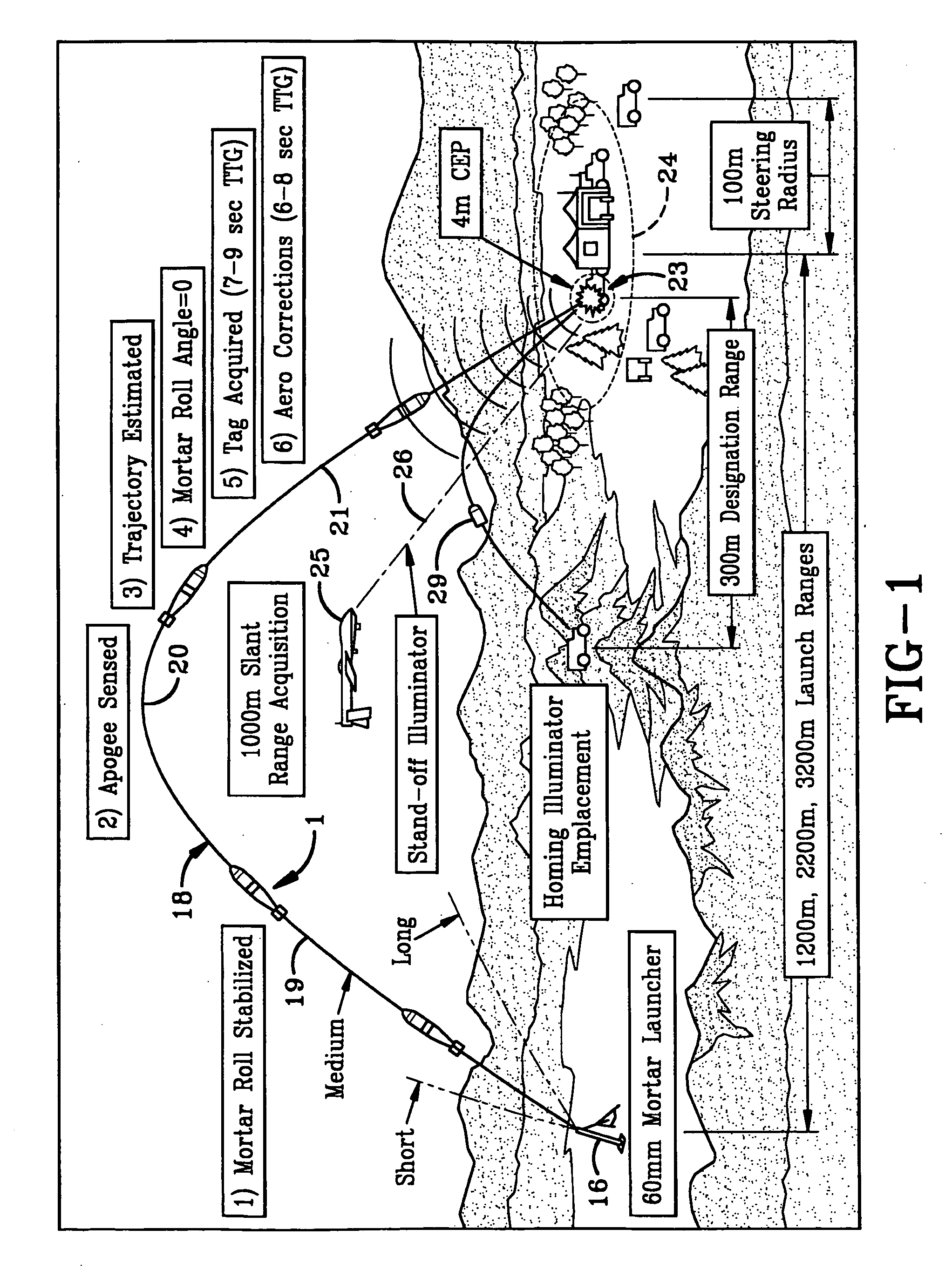 Optically Guided Munition Control System and Method