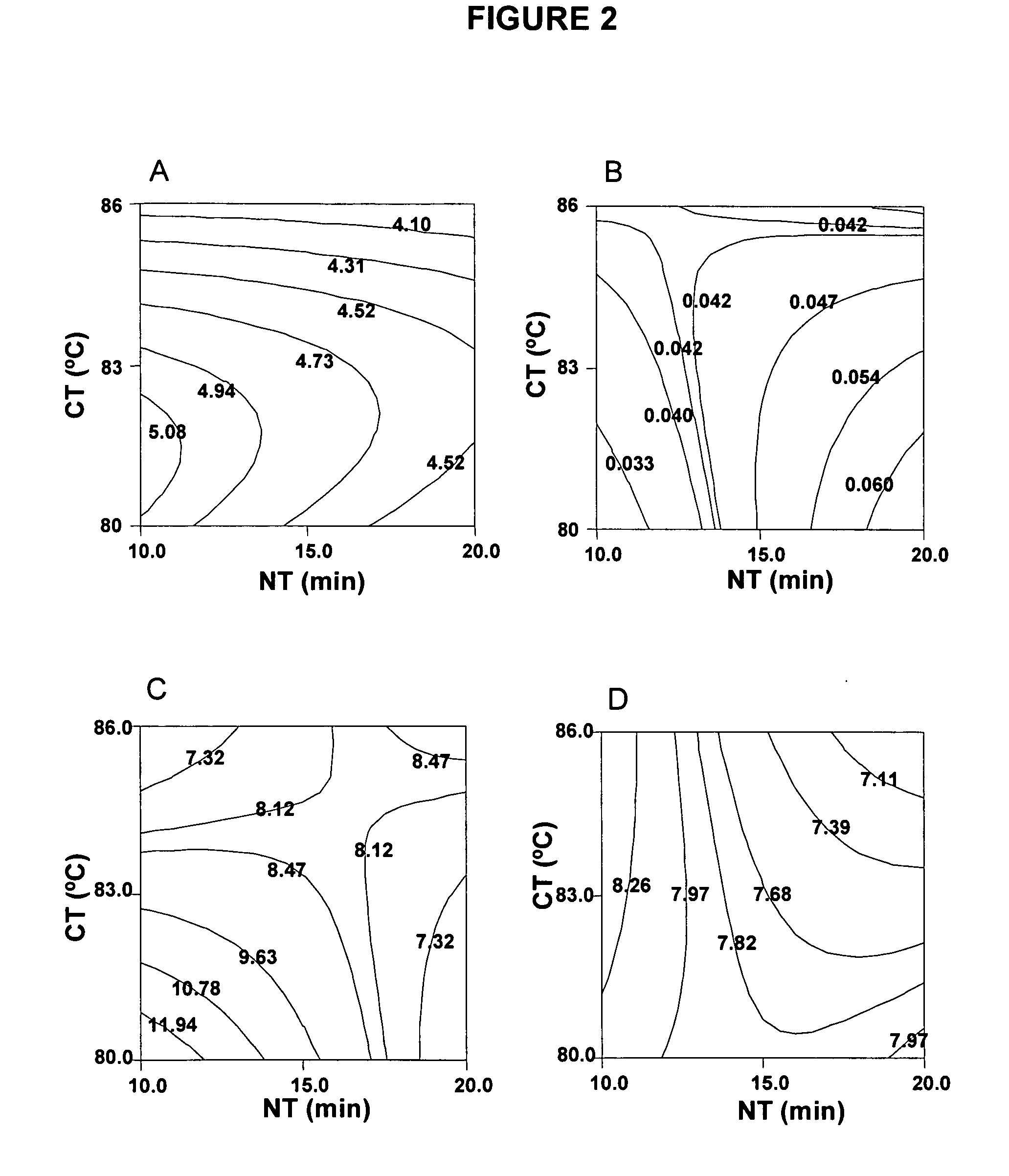 Nixtamalization process and products produced therefrom