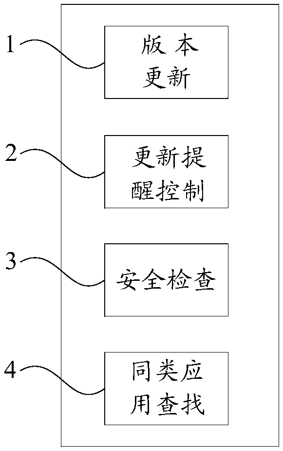 Operation control method for application store, and mobile terminal