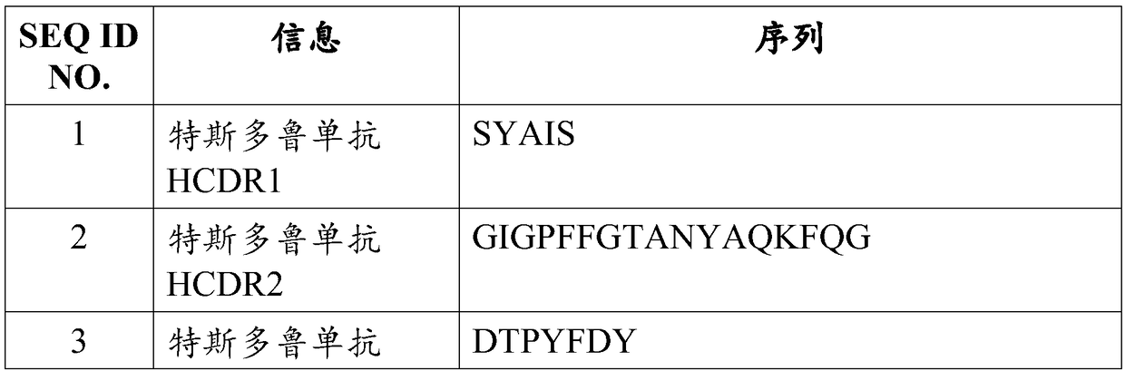 Tesidolumab for use in the treatment of transplant rejection