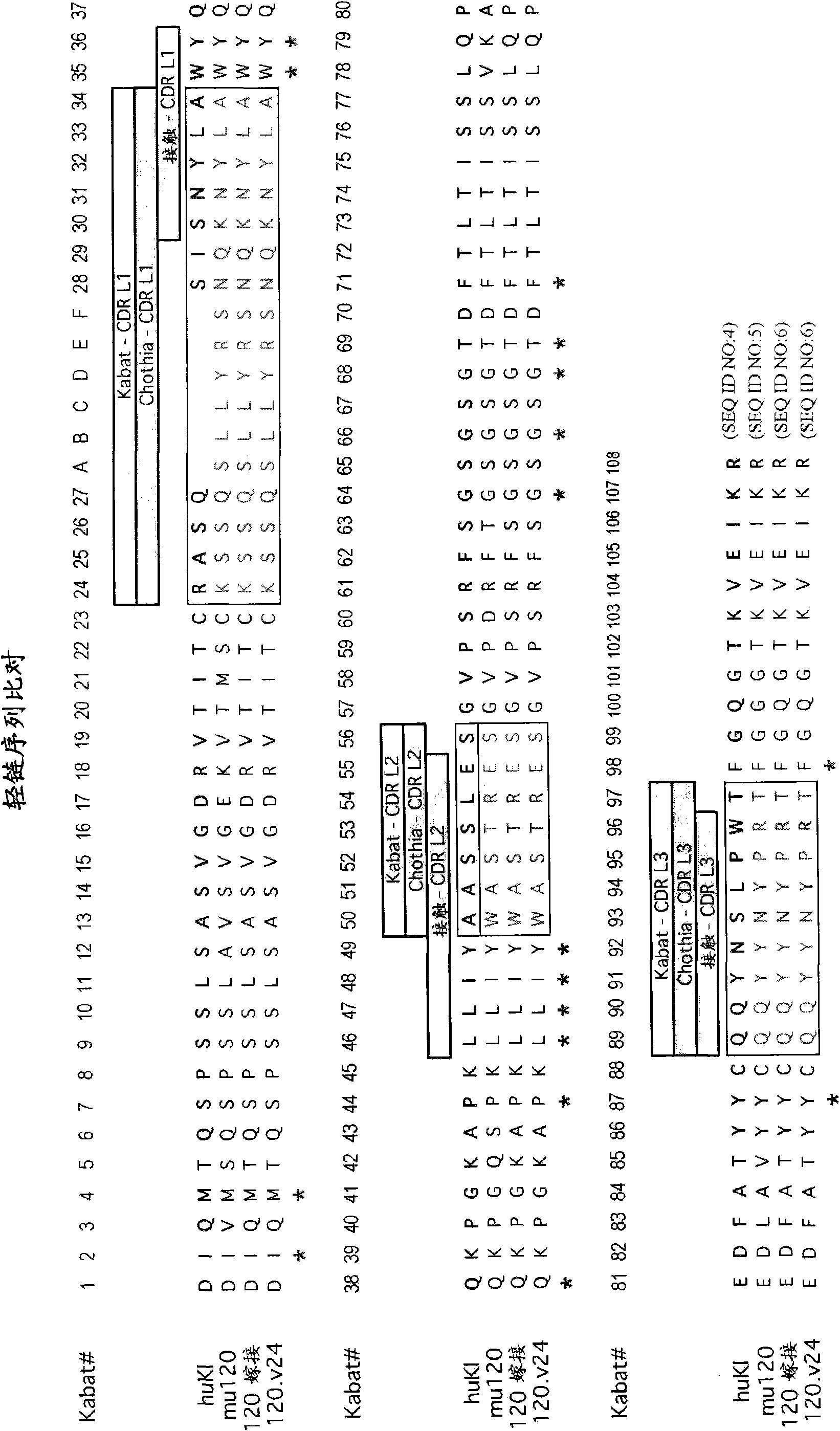 Antibodies and immunoconjugates and uses therefor