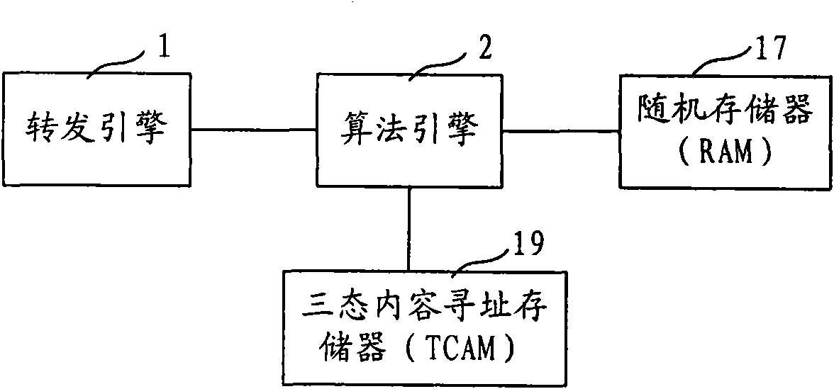 Method and device for adding table items, and method, device and system for processing table items