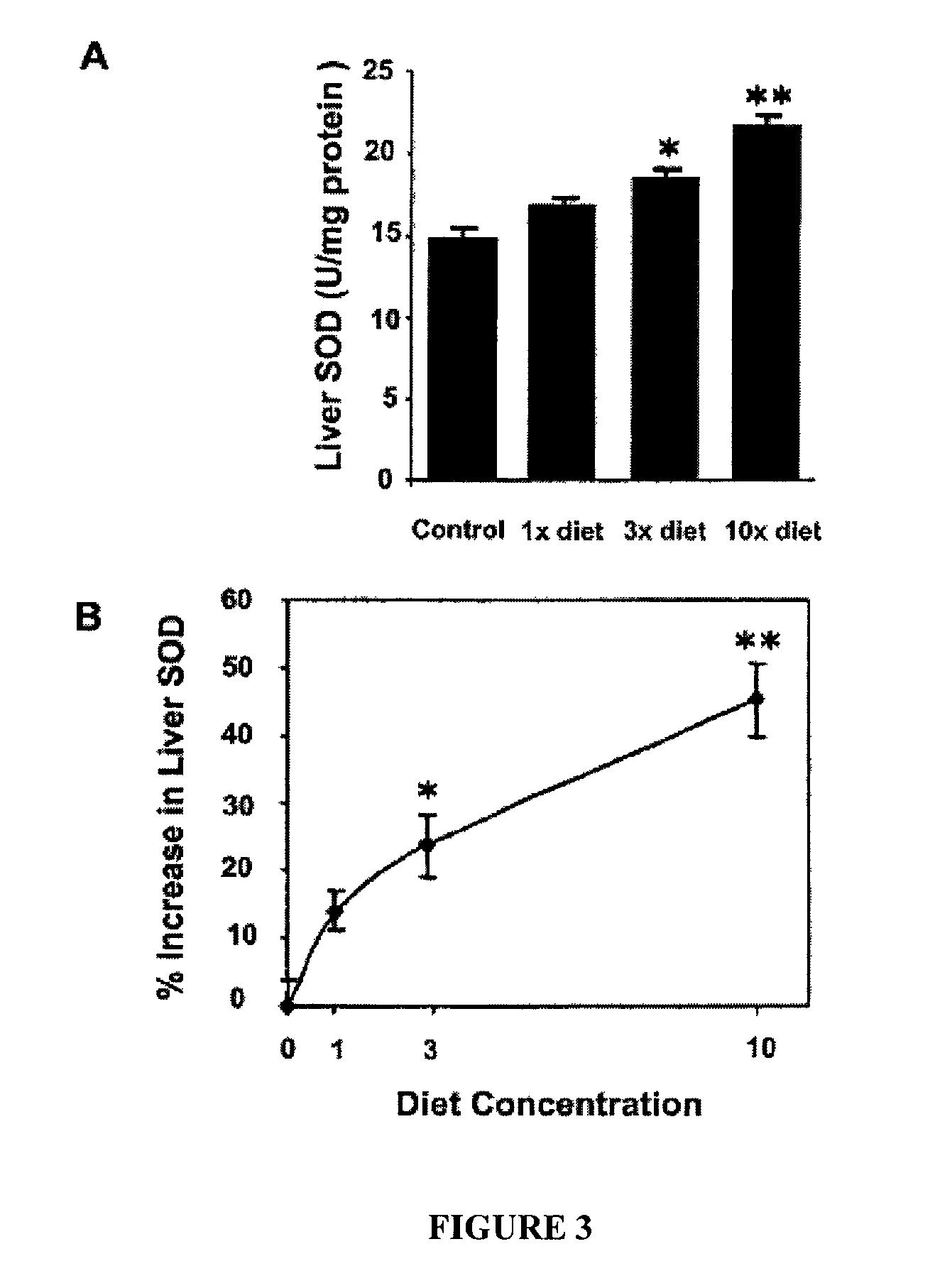 Compositions for alleviating inflammation and oxidative stress in a mammal