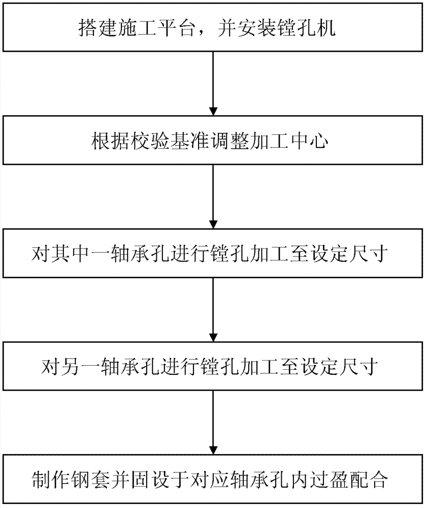 Repairing method for wear and tear of the bearing hole of the output shaft of the reduction box of the coiler