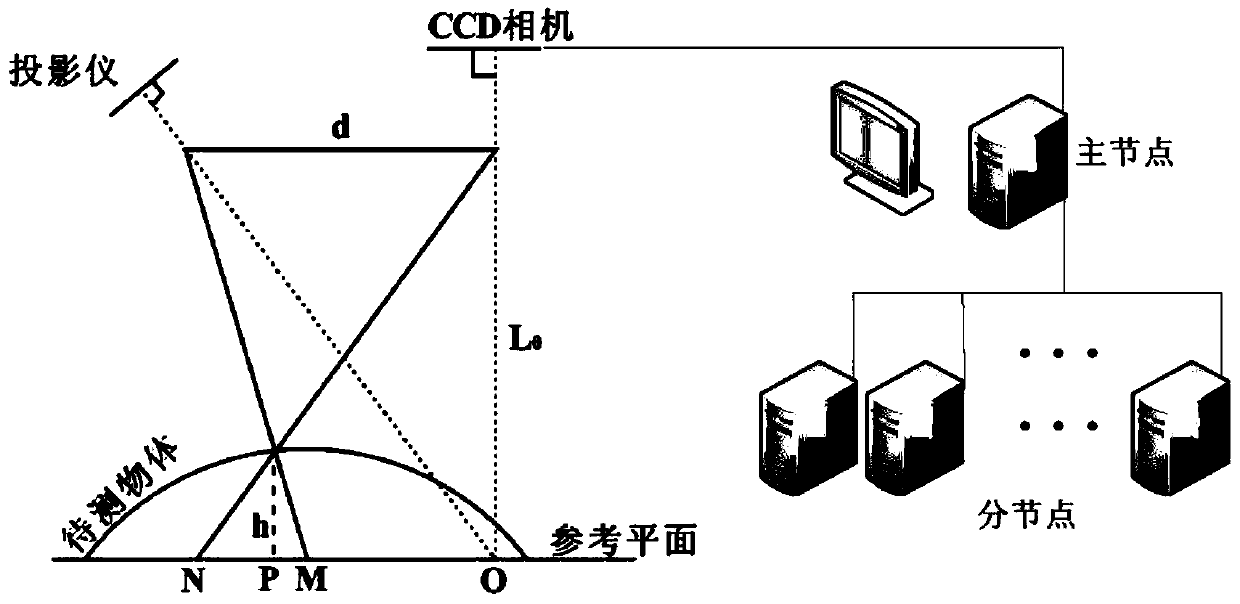 Concurrent computation optical bar chart phase extraction method