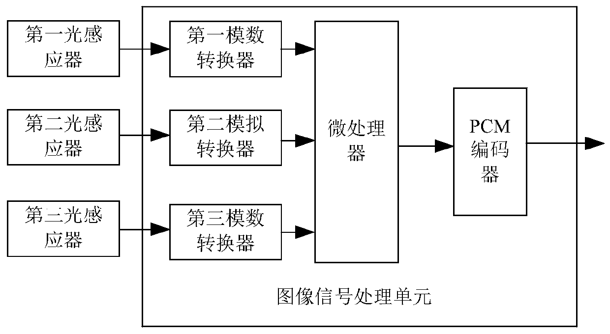 An Optical Positioning System Based on Multi-Azimuth Moving Point Capture