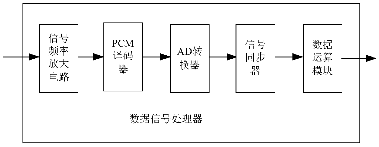 An Optical Positioning System Based on Multi-Azimuth Moving Point Capture