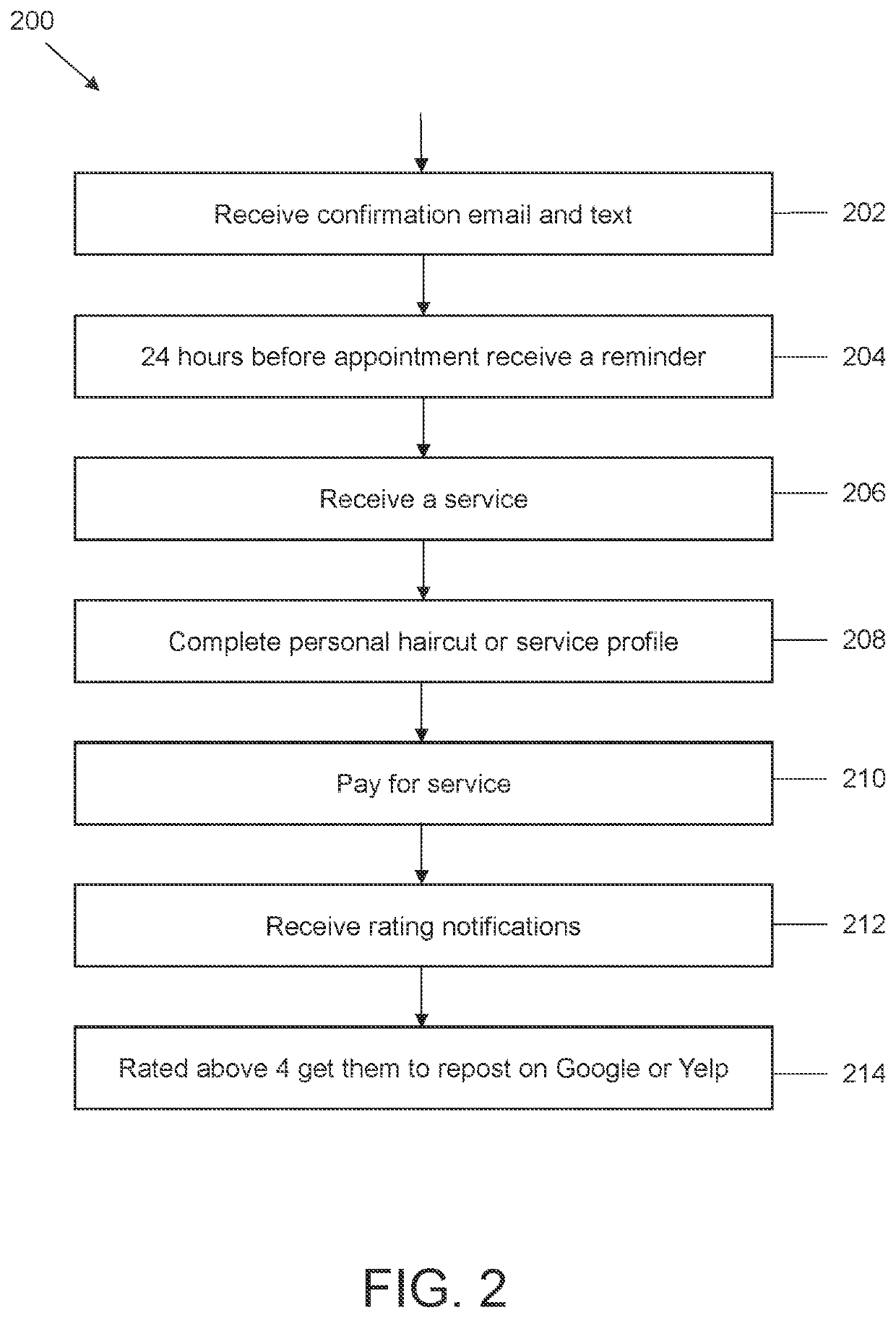 System and method for connecting hair and beauty services consumers to individual service providers via mobile platforms