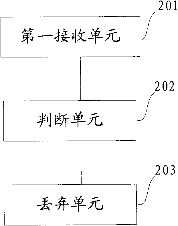 Processing method for paging message and corresponding access network device thereof