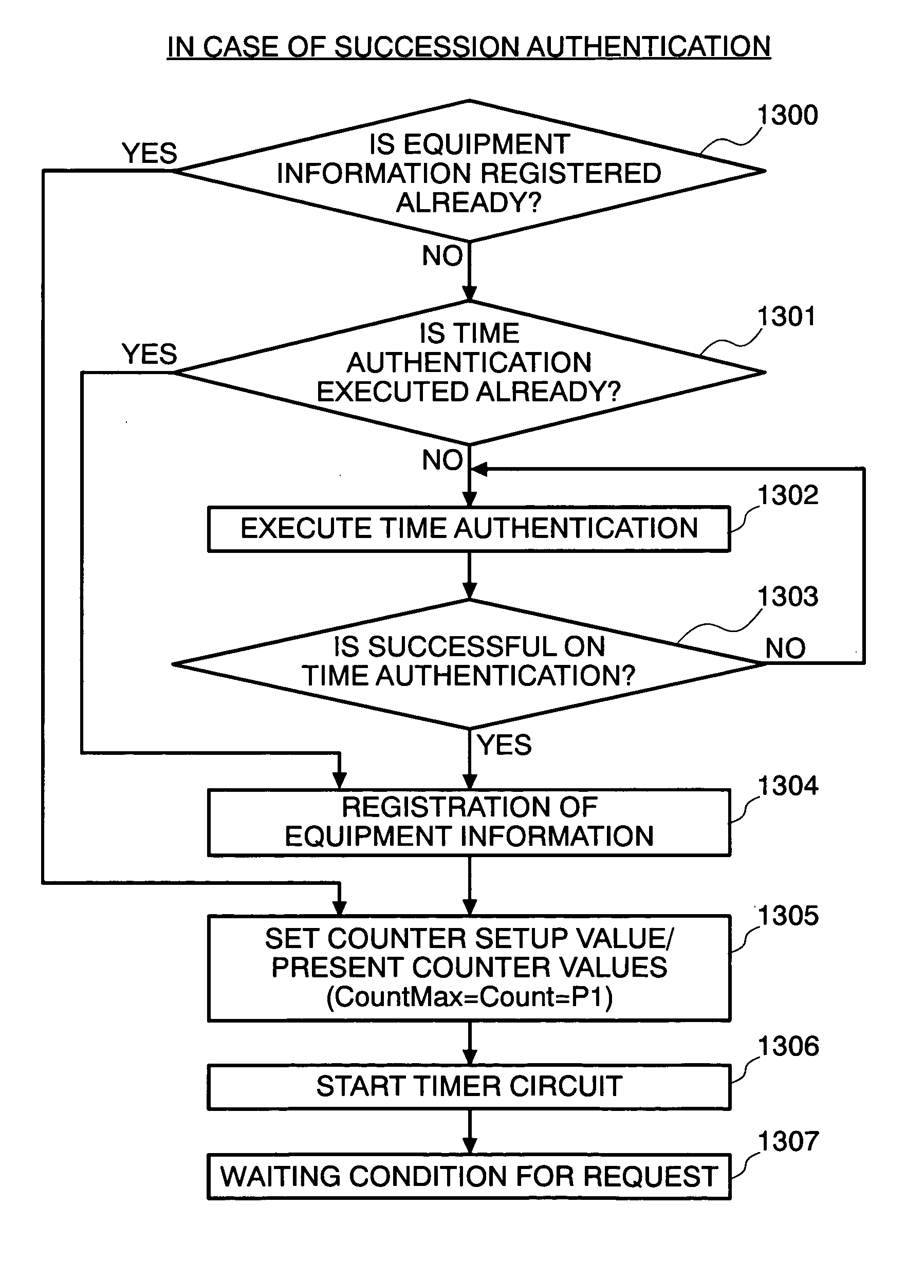 Contents transmitter apparatus, contents reciever apparatus and contents transmitting method