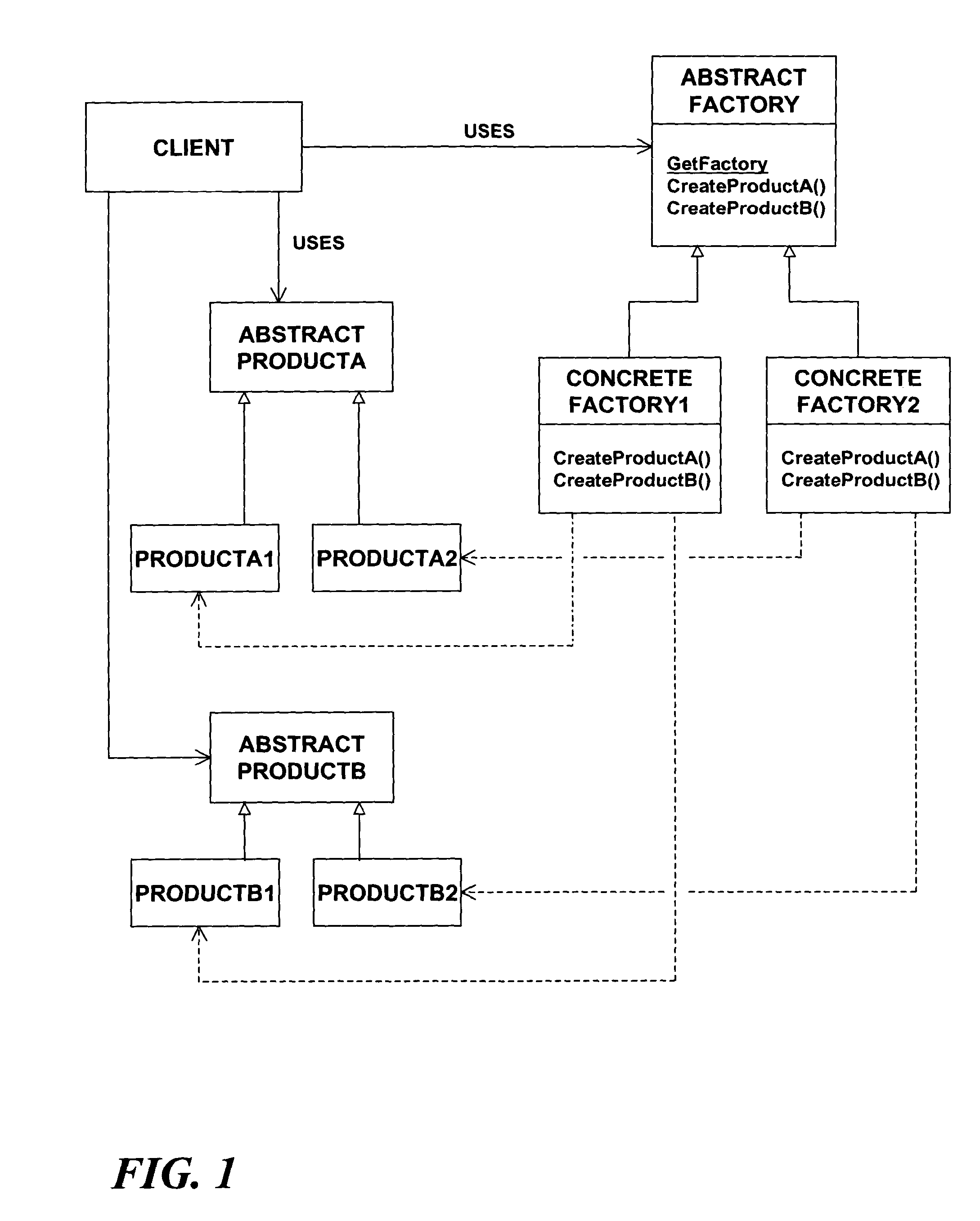 Pattern implementation technique