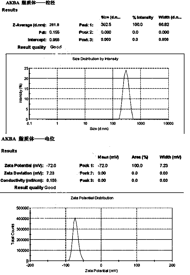 Composition for treating psoriasis and preparation method thereof
