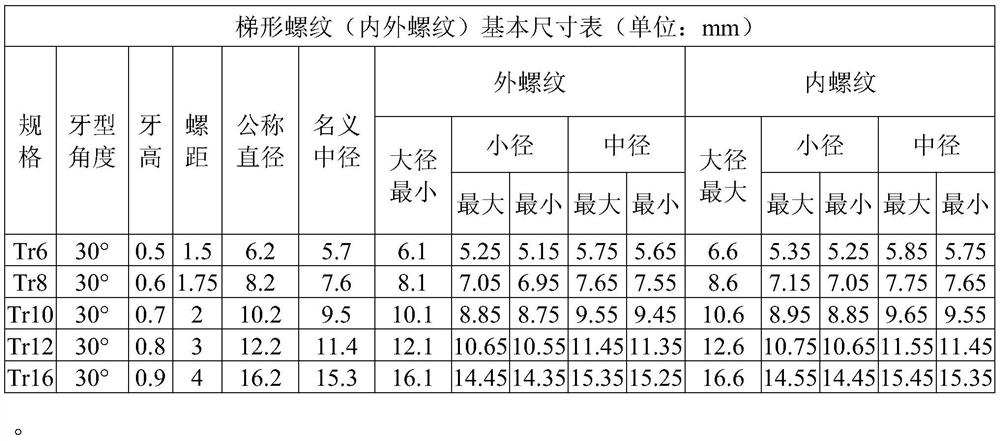 A kind of numerical control cutter and its manufacturing method