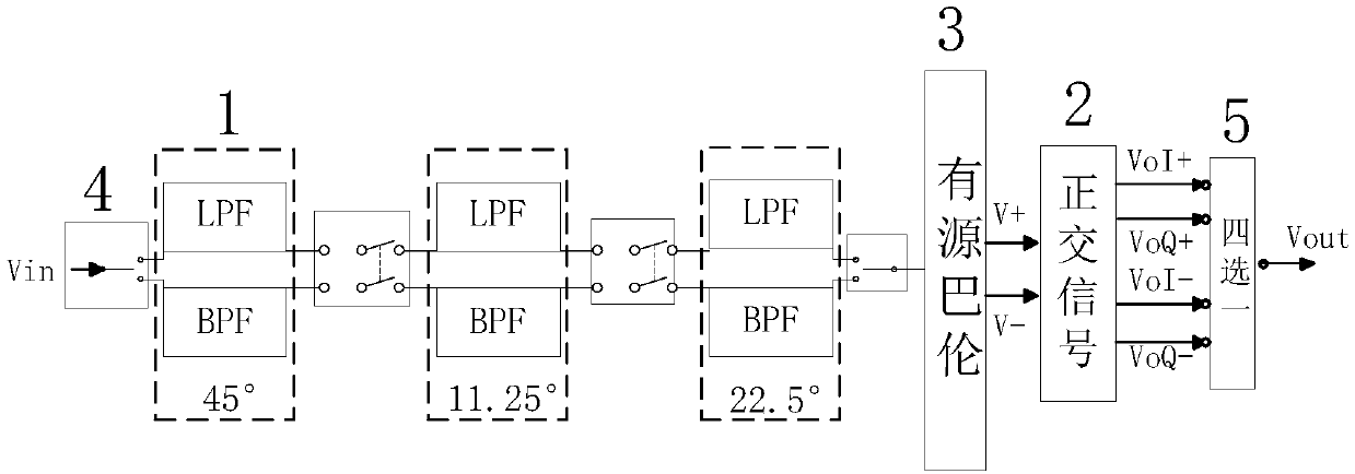 Combined X-band five-bit phase shifter based on active and inactive structures