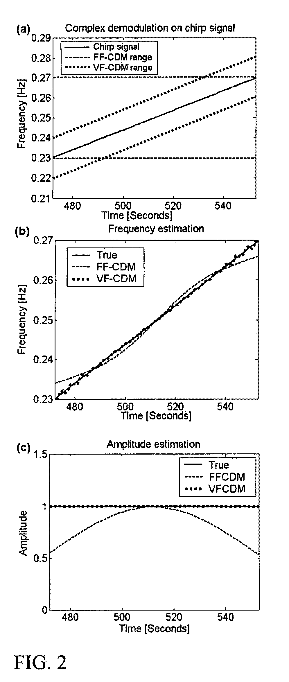 Photoplethysmography apparatus and method employing high resolution estimation of time-frequency spectra