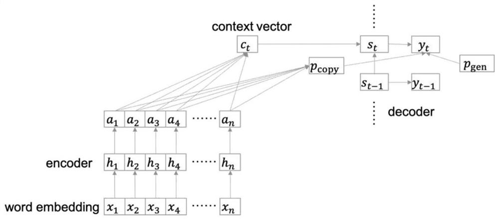 A Neural Question Generation Approach for Improving Relevance
