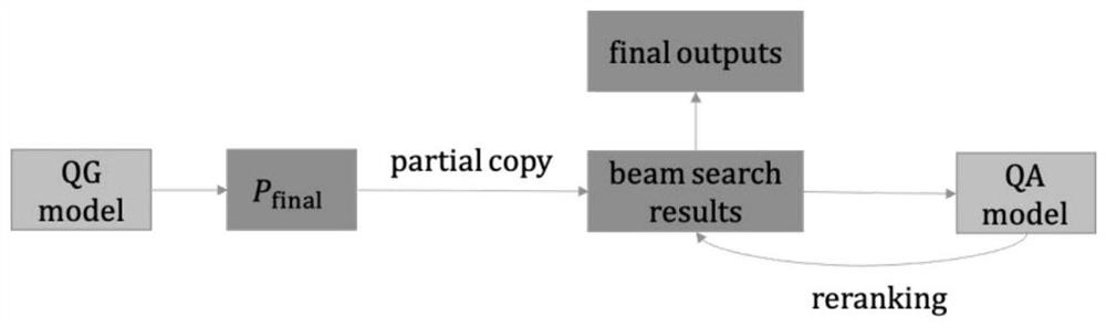 A Neural Question Generation Approach for Improving Relevance