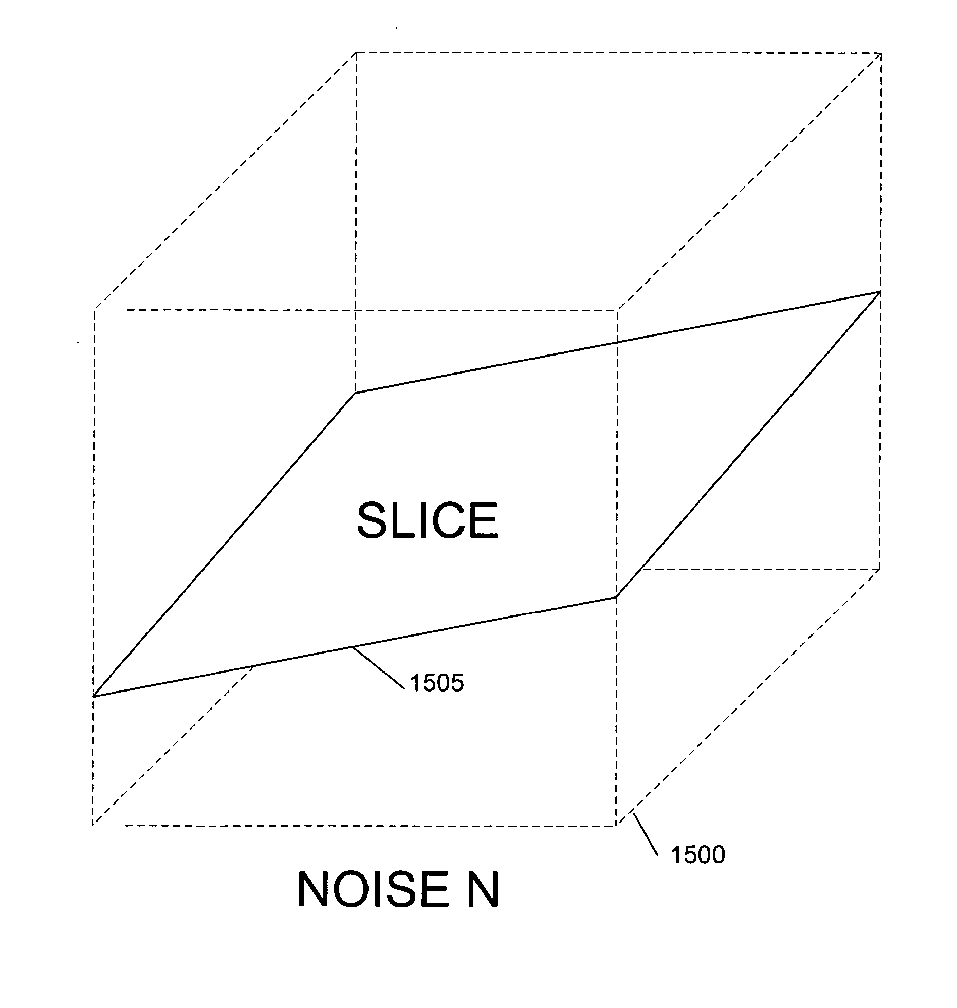 Method of creating and evaluating bandlimited noise for computer graphics