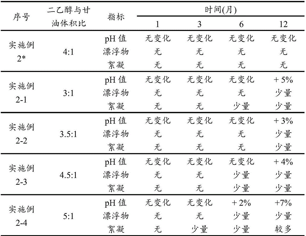 Grinding method of dexibuprofen and preparation method of dexibuprofen suspension