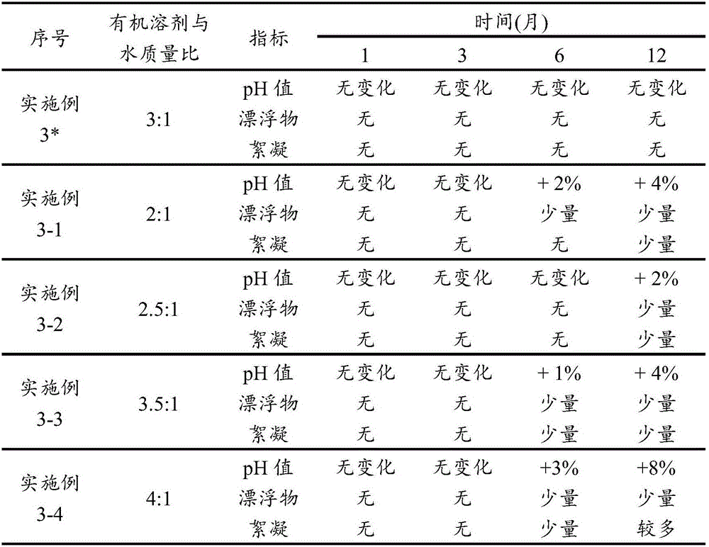 Grinding method of dexibuprofen and preparation method of dexibuprofen suspension