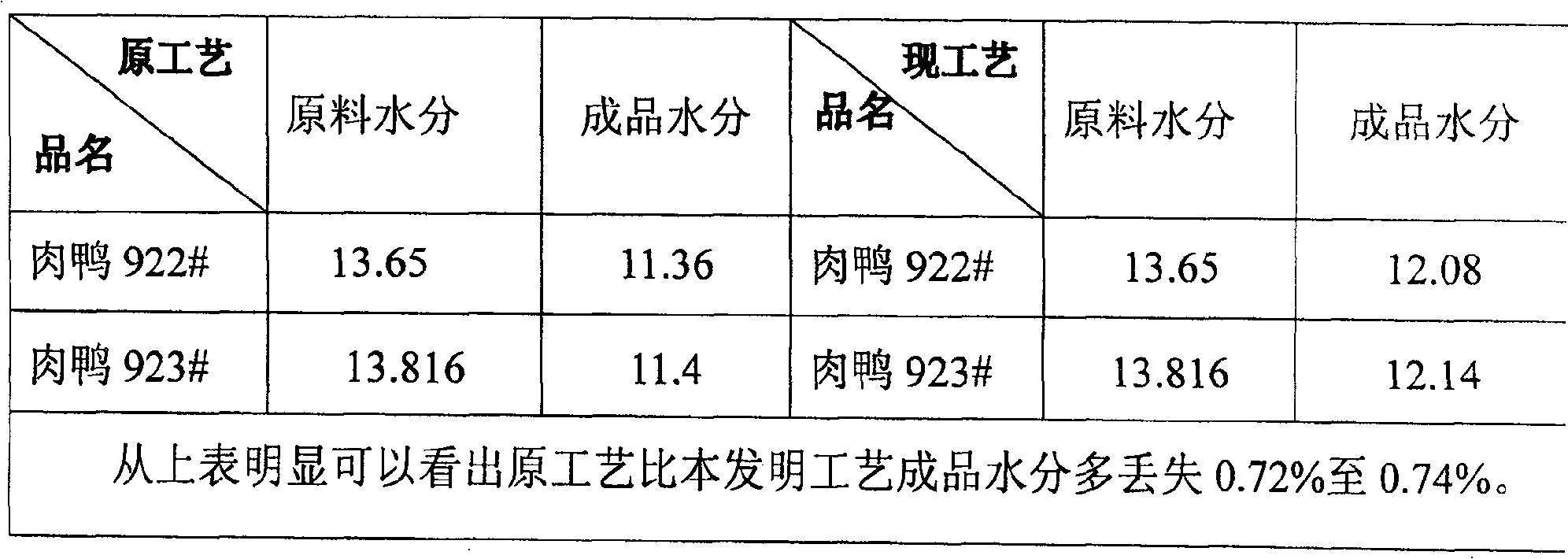 Feed granulator capable of optimizing water content