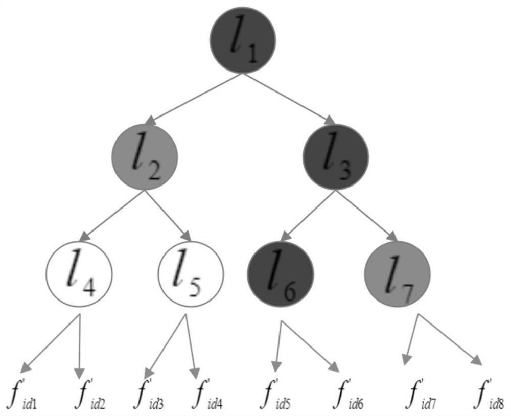 A Verifiable Privacy Preserving Method for Encrypted Image Retrieval