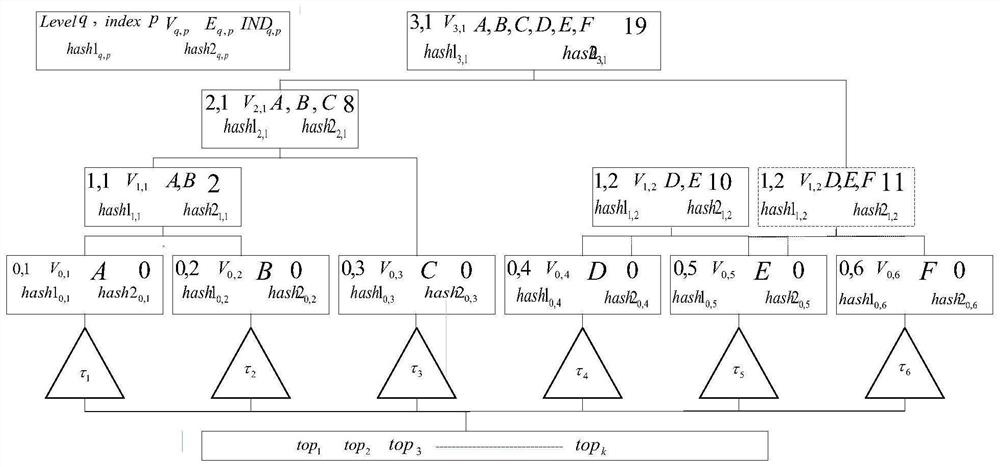 A Verifiable Privacy Preserving Method for Encrypted Image Retrieval