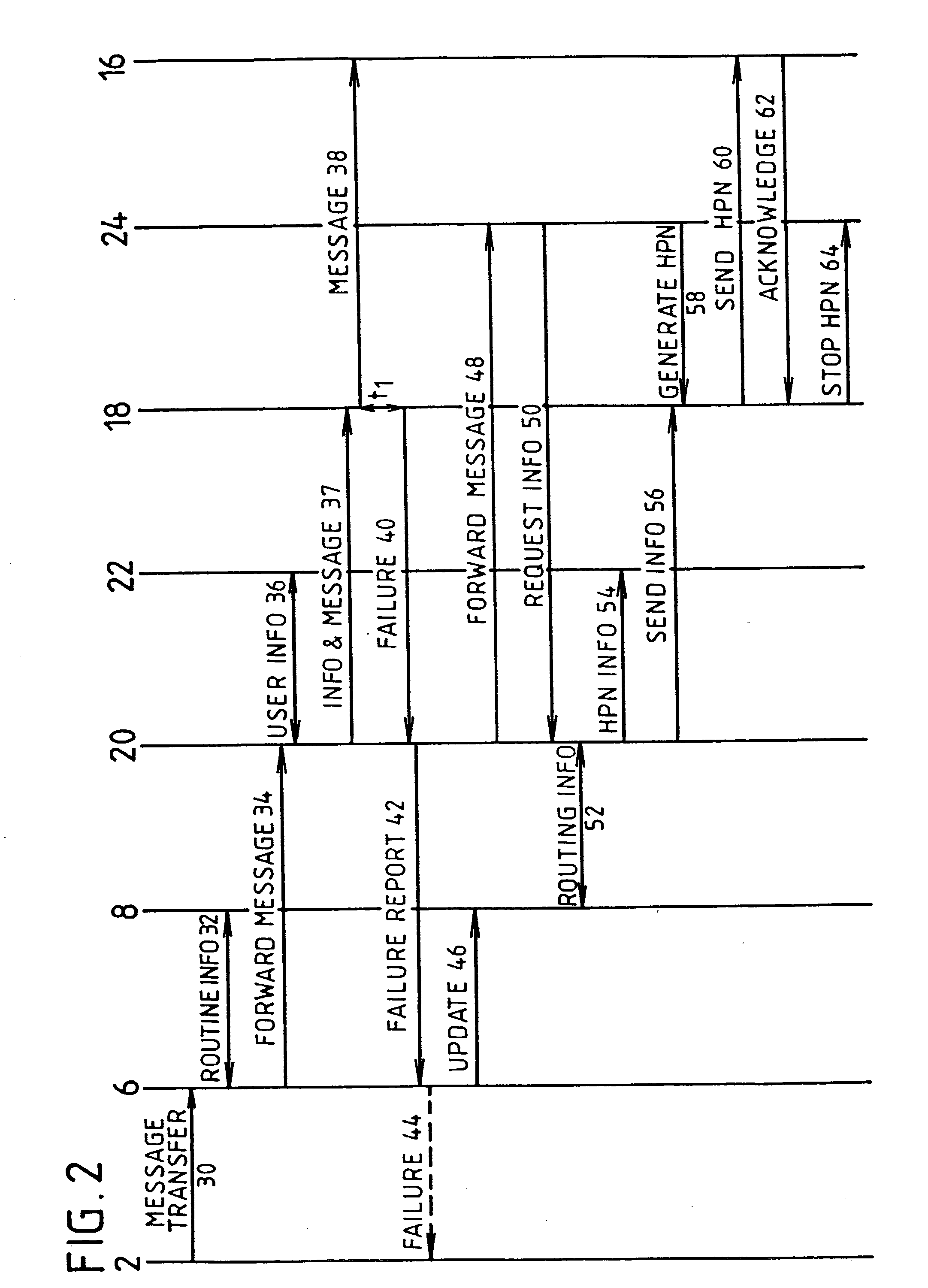 High margin notification method and apparatus