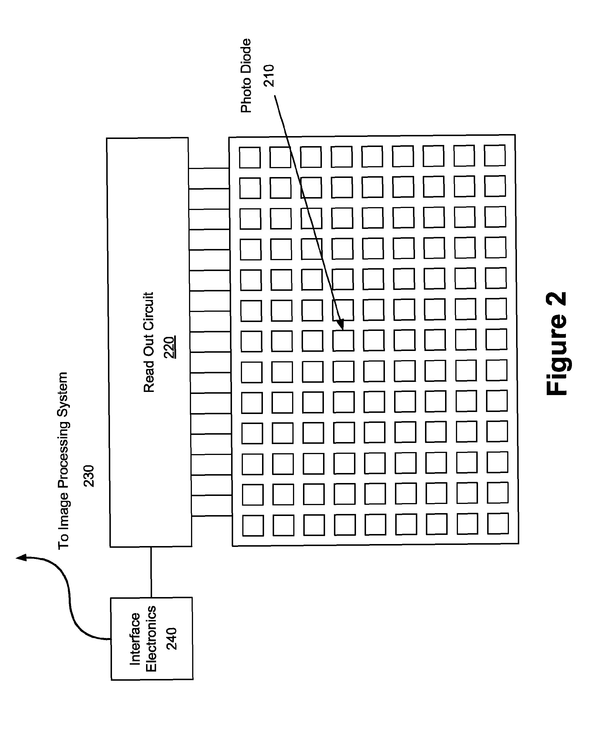 Method and apparatus for multi-layered high efficiency mega-voltage imager