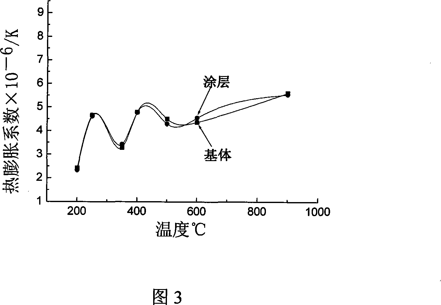 Process for producing compact silicon/silicon carbide coating of optics reflection mirror