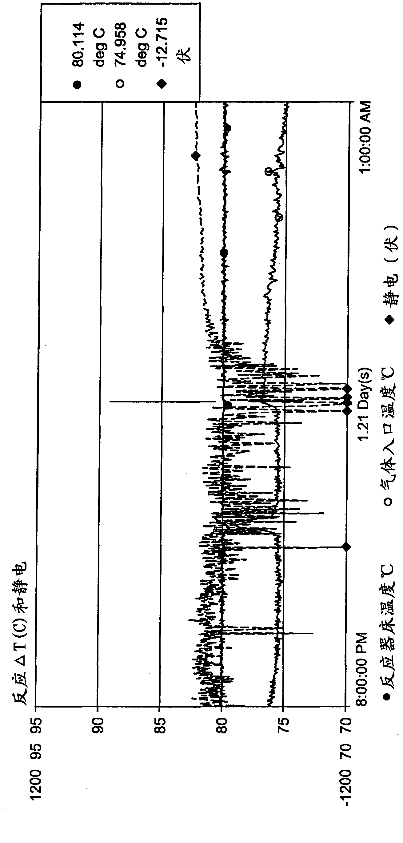 Polymerization process using a supported constrained geometry catalyst