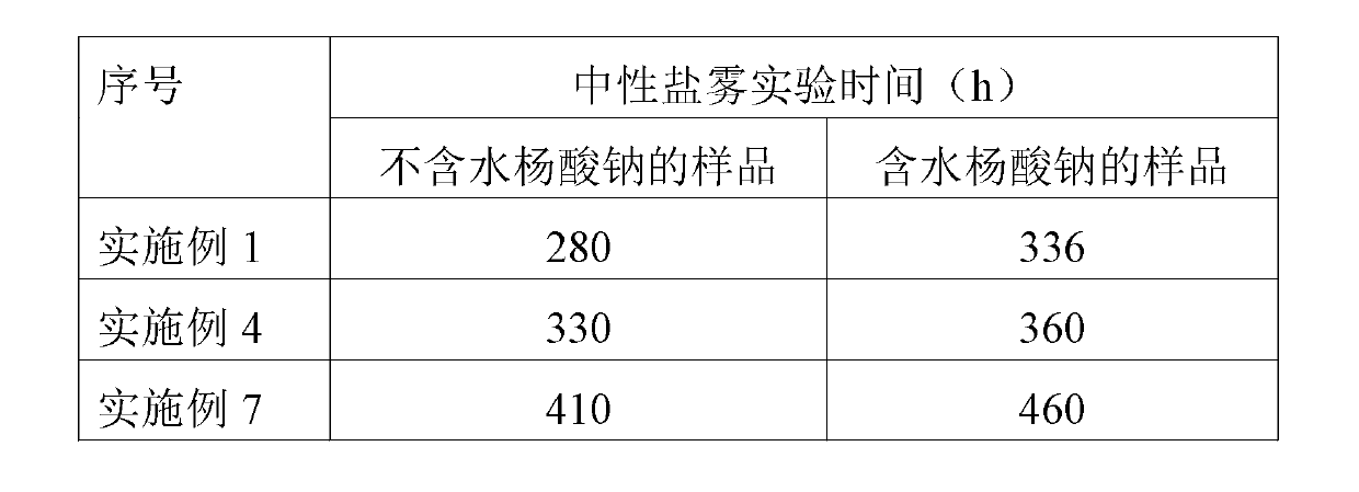 Pre-treating agent for surfaces of aluminum profile and aluminum alloy profile