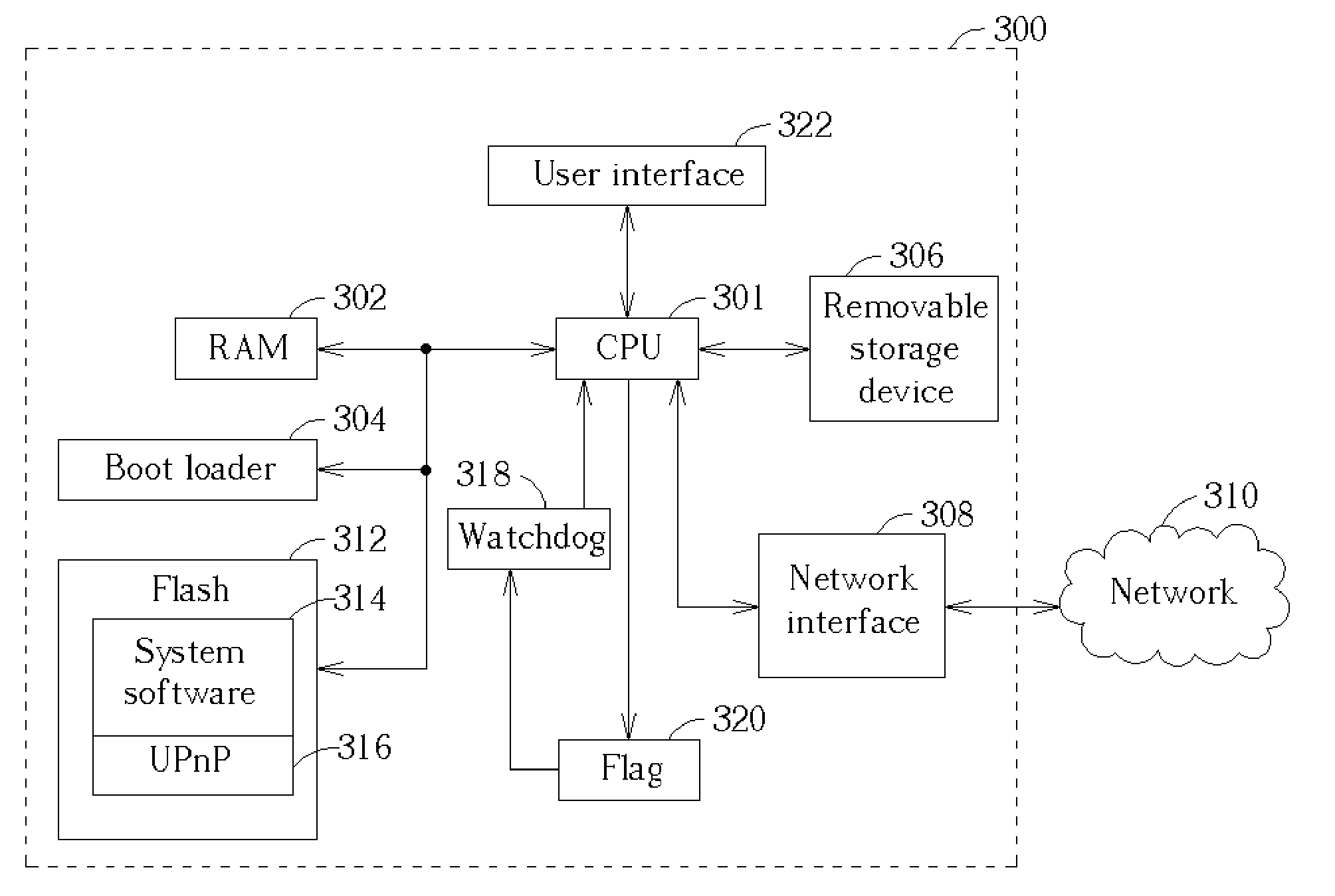Electronic system capable of using universal plug and play (UPNP) protocol to update software program and method thereof