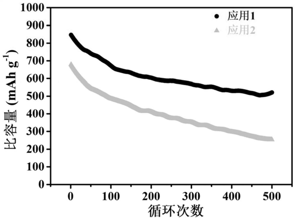 Hollow nitrogen-doped porous carbon sphere as well as preparation method and application thereof