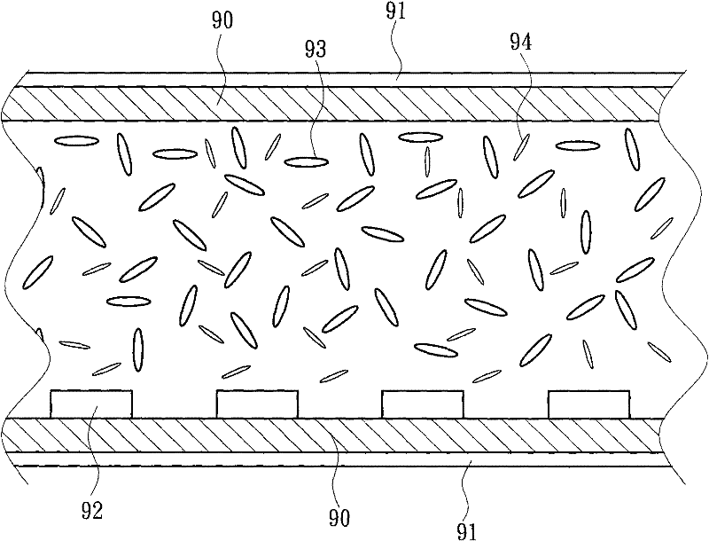 Method for forming liquid crystal alignment layer