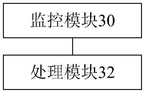 Method and device for monitoring network security, air conditioner and household appliance